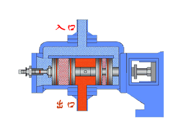 液压机选择柱塞泵原理简述